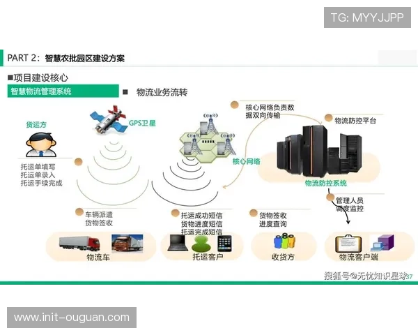 演进阶段中数字化运营平台通过接口集成 实现了场馆资源与制播的联动